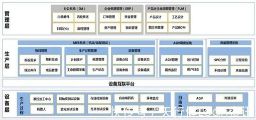 智能制造賦能裝配車間 企業資產管理優化與產能提升67%的實踐路徑
