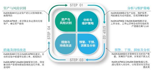 駕馭企業(yè)資產(chǎn)的數(shù)字化未來(lái) EAM如何重塑企業(yè)資產(chǎn)管理