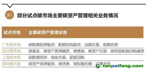 碳資產(chǎn)金融創(chuàng)新 抵質(zhì)押融資與回購(gòu)機(jī)制賦能企業(yè)綠色履約與資產(chǎn)管理